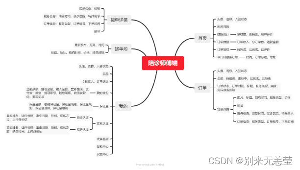 师傅端