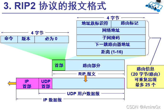 [外链图片转存失败,源站可能有防盗链机制,建议将图片保存下来直接上传(img-UmHUDww3-1646815446884)(计算机网络.assets/image-20200415112825160.png)]