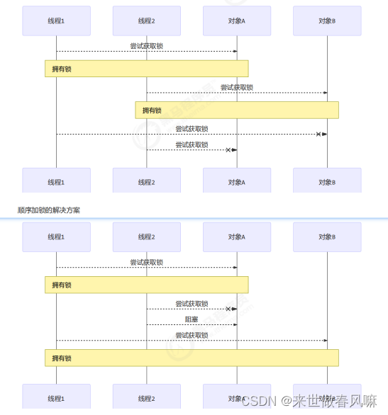 （八） 共享模型之管程【活跃性】