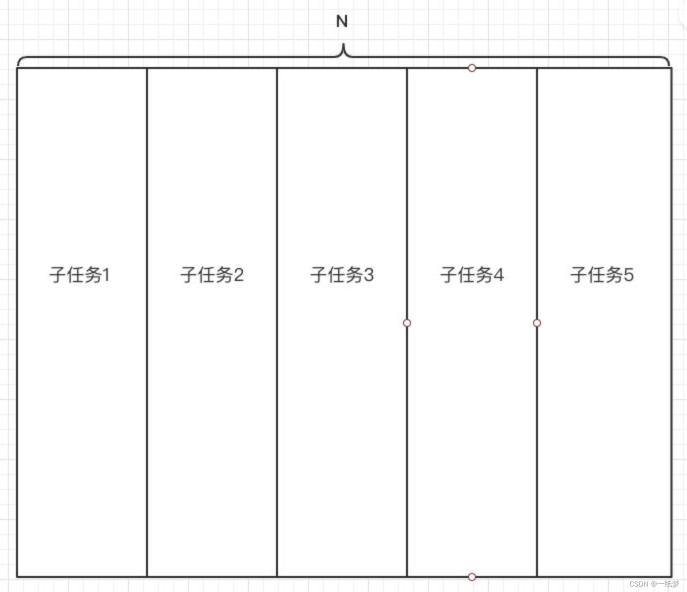 Android 多线程下载以及断点续传