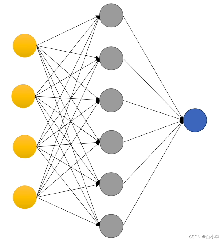 神经网络基础_神经网络逼近引理-csdn博客
