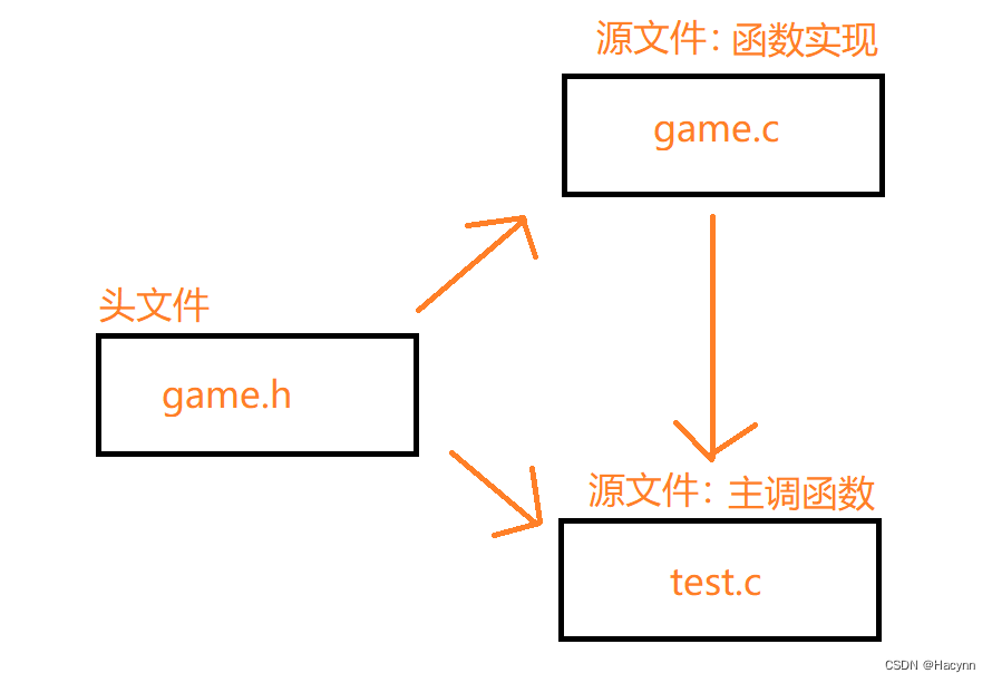 【C语言】扫雷小游戏（保姆教程）