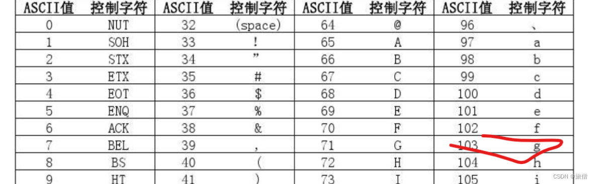 Hit 计统实验2 二进制炸弹 Gdb破解版 拆弹过程 Hit Csapp实验二 Csdn博客