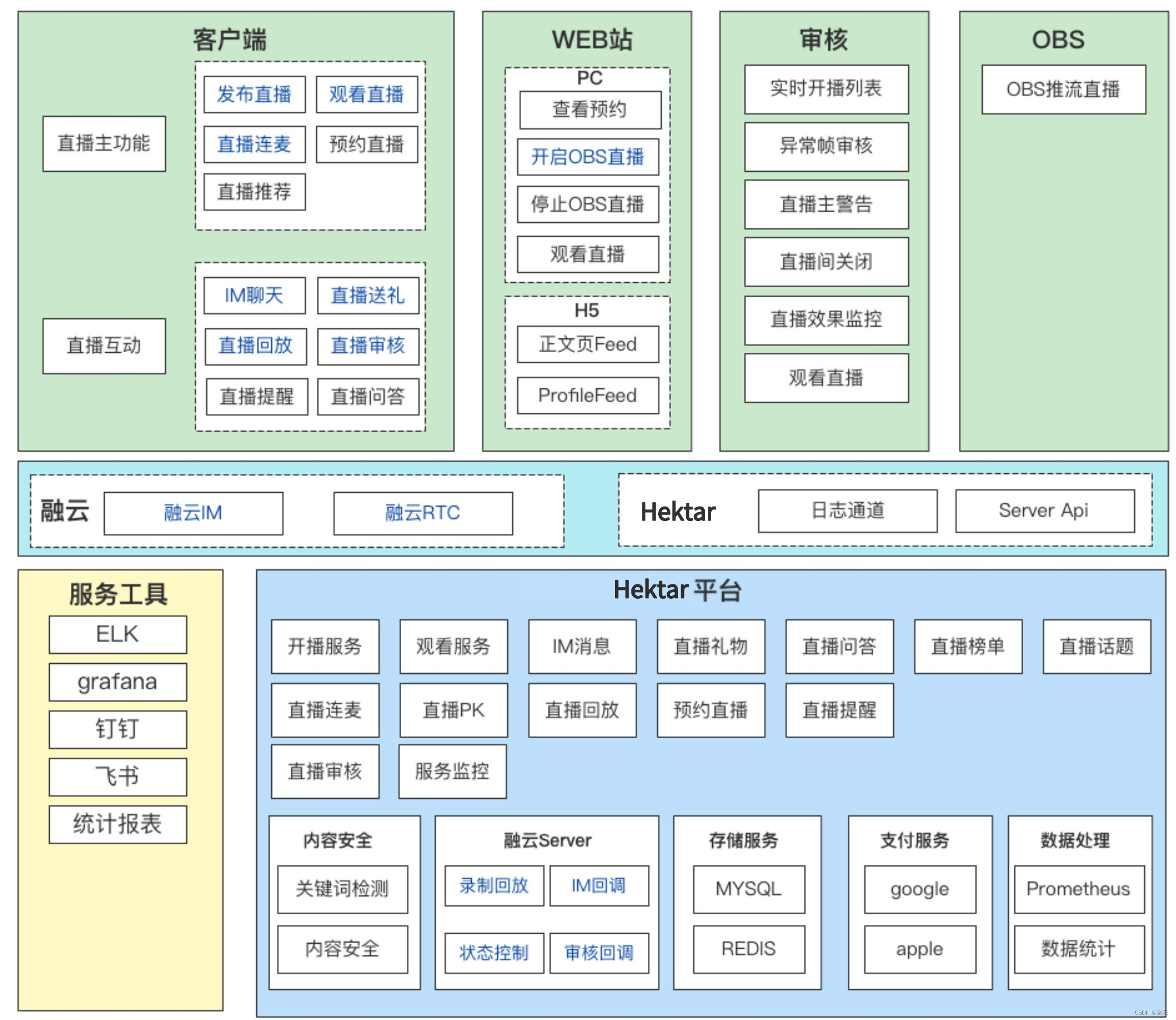 融云服务推动多款应用「登顶」海外下载榜！