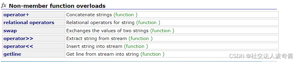 波奇学STL:String入门和迭代器