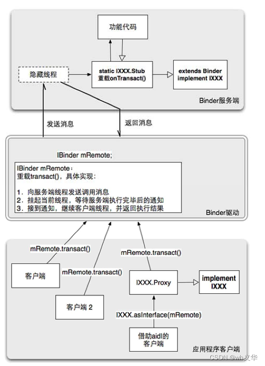 android aidl及binder基础知识总结