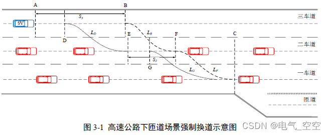 自动驾驶车辆换道过程建模与分析