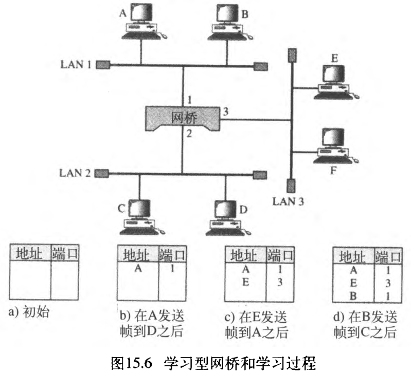 ͼ15.6 ѧϰźѧϰ