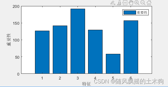 【MATLAB第72期】基于MATLAB的LightGbm(LGBM)梯度增强决策树多输入多输出回归预测模型