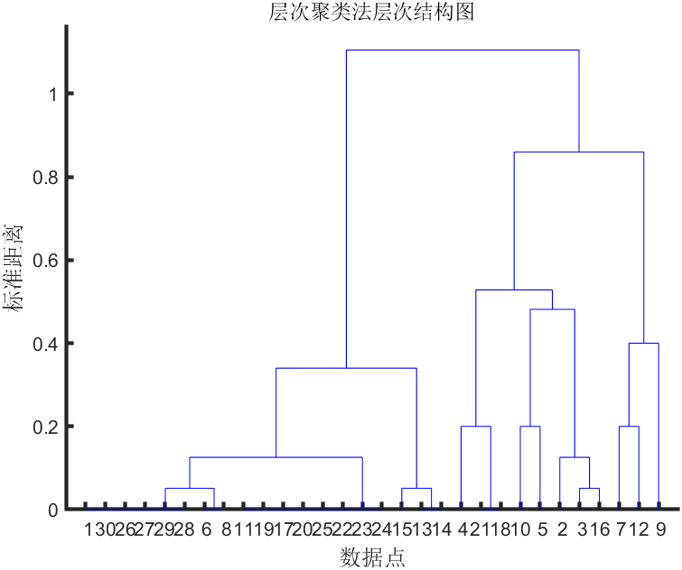 [ͼƬתʧ,Դվз,齫ͼƬֱϴ(img-2vKnhnYf-1628822472537)(C:\Users\MSTIFIY\AppData\Roaming\Typora\typora-user-images\image-20210813102155485.png)]