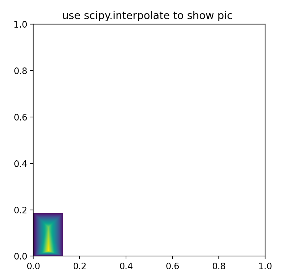 scipy.interpolate插值