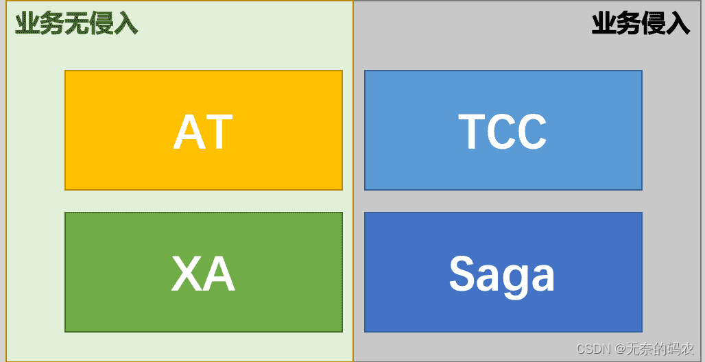 Seata-Server分布式事务原理加源码 (八) - Seata-XA模式