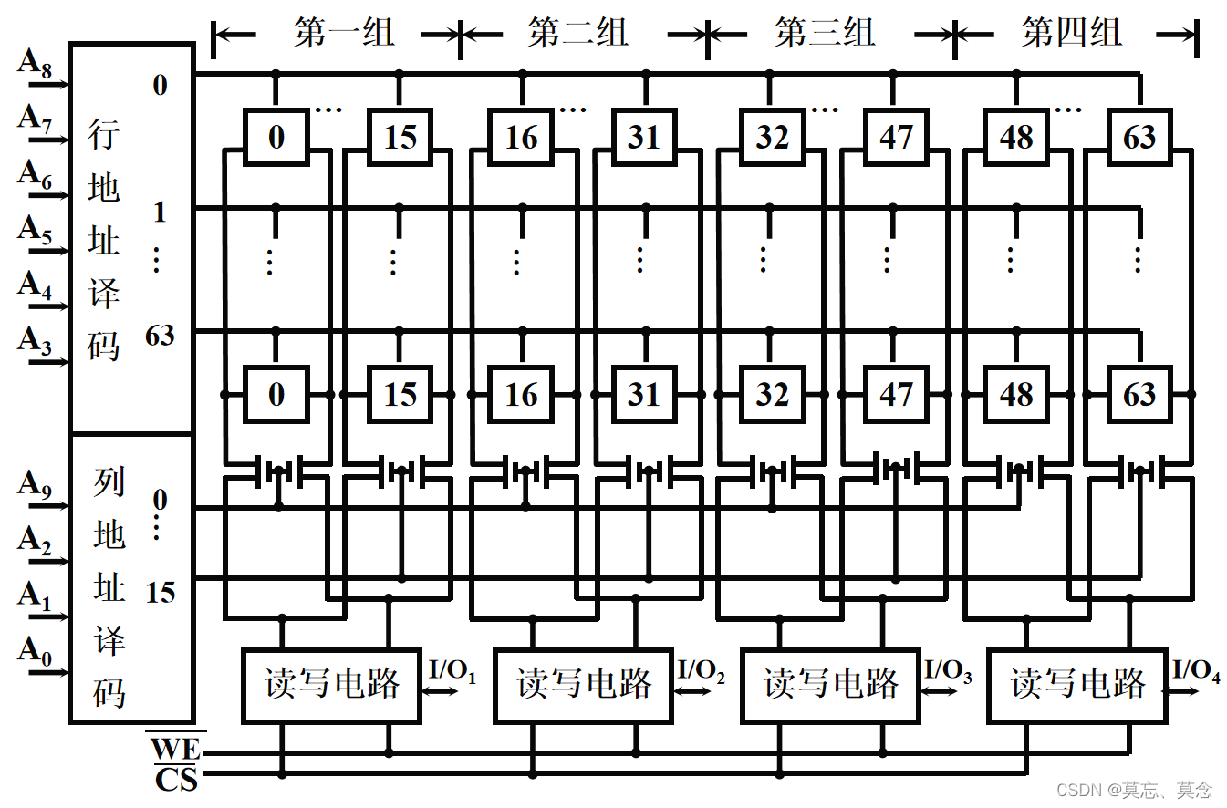 随机存取存储器+半导体+存储器和cpu