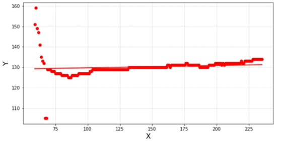 【python】计算机视觉~舌象图片中舌体倾斜判别（四）