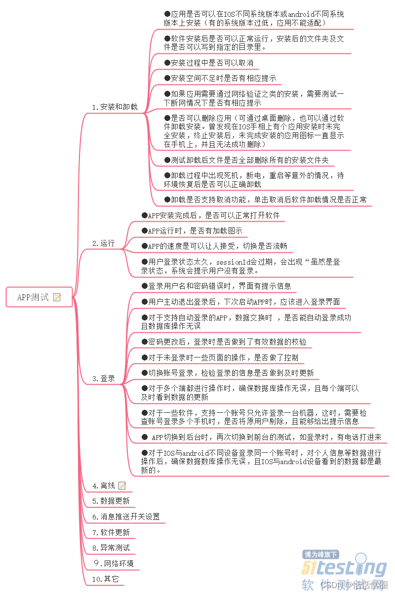 思维导图教你软件产品测试知识,还有方法和经验!