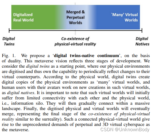All One Needs to Know about Metaverse_《元宇宙:关于技术奇点、虚拟生态系统和研究议程的完整综述》-CSDN博客