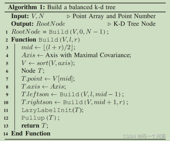 Ikd Test Example ikd-tree_ikd tree-CSDN博客