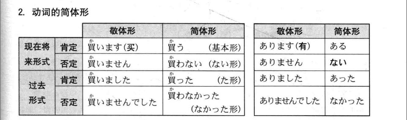 日语学习 动词 形容词 名词的敬体形 简体形 折木h O 的博客 Csdn博客