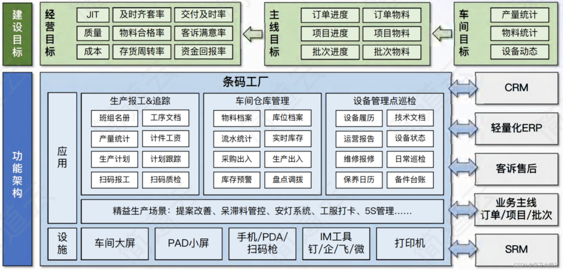 简道云数字化工厂解决方案