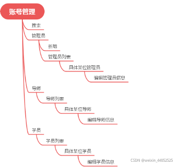 账号管理