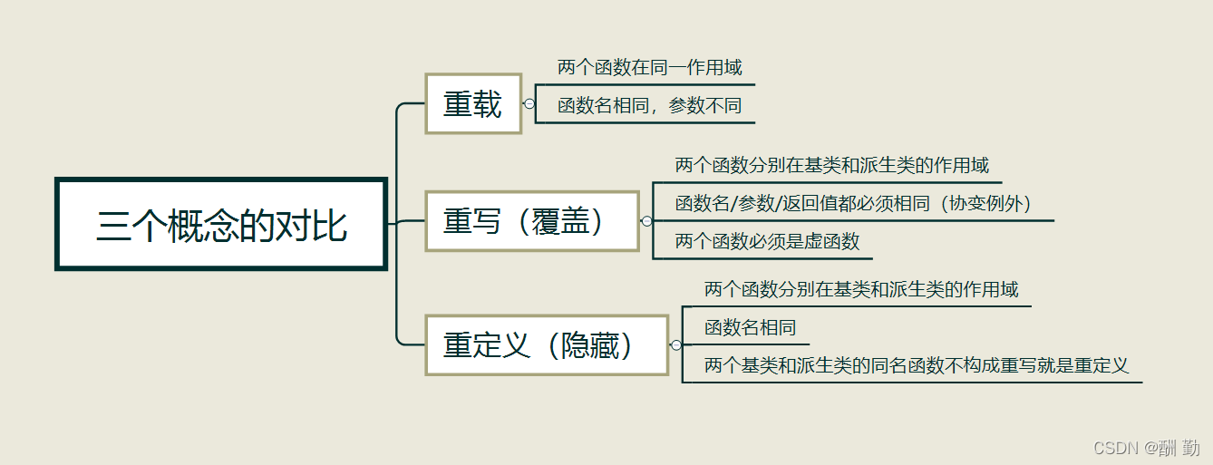 [外链图片转存失败,源站可能有防盗链机制,建议将图片保存下来直接上传(img-bk9MuWXx-1650366626407)(C:\Users\原永康\AppData\Roaming\Typora\typora-user-images\image-20220417225531181.png)]