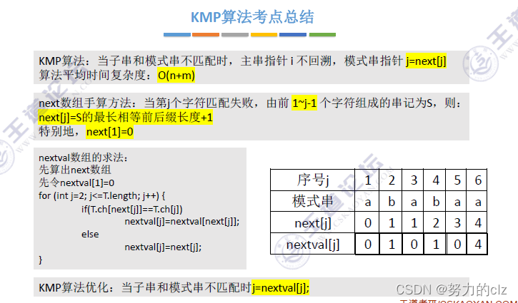 王道数据结构课代表 - 考研数据结构 第四章 串-KMP(看毛片算法) 究极精华总结笔记（C版本）
