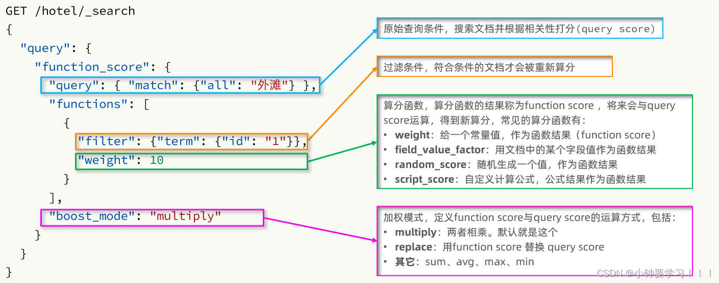 [外链图片转存失败,源站可能有防盗链机制,建议将图片保存下来直接上传(img-XEbfTIvV-1654329626707)(images/image-20220604155923236.png)]