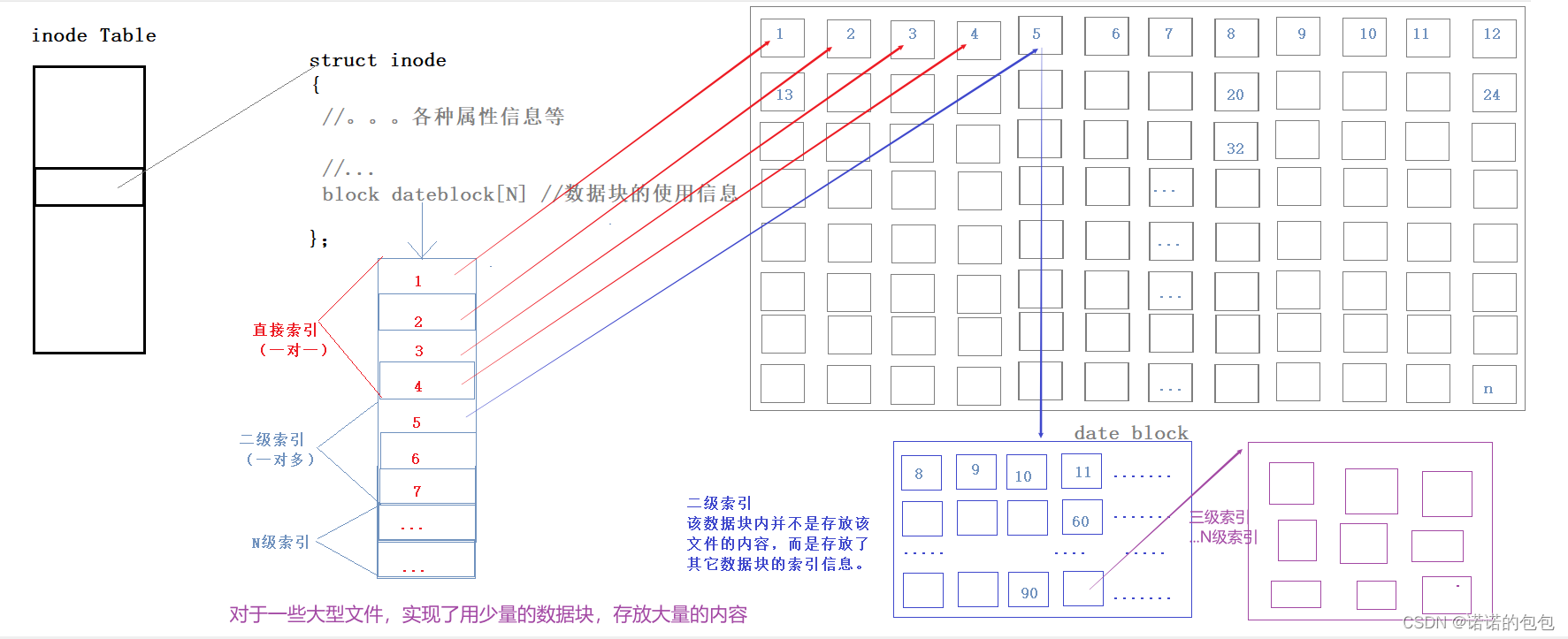 【Linux】基础IO_文件系统