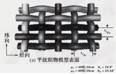 2023华数杯数学建模A题2023华数杯A 题隔热材料的结构优化控制研究