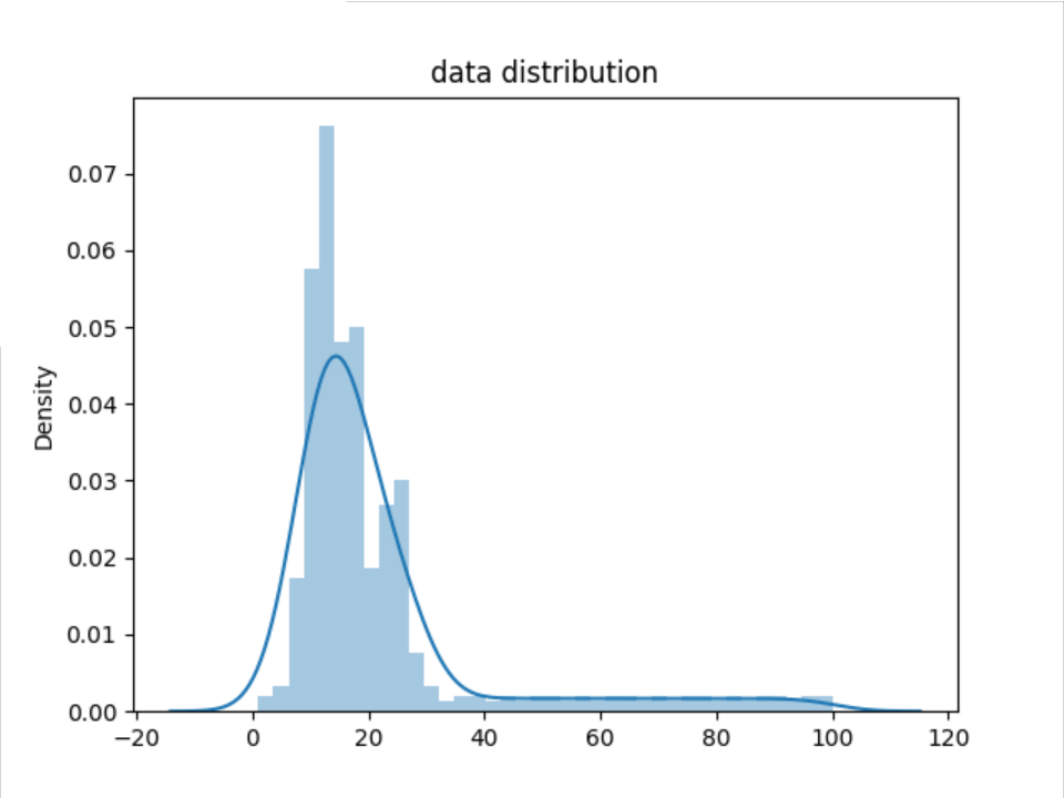 pycharm-futurewarning-distplot-is-a-deprecated-function-and-will-be-removed-in-a-future