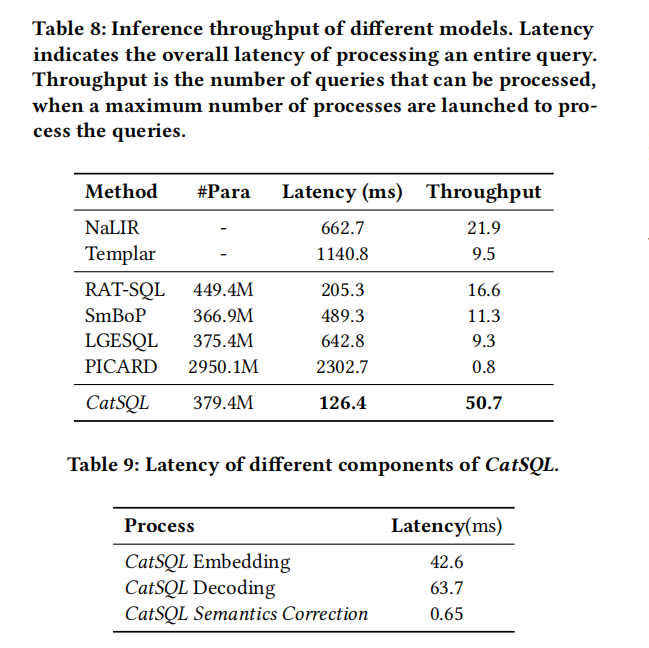 【论文阅读】CatSQL: Towards Real World Natural Language to SQL Applications