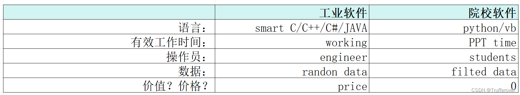 C#，工业化软件与院校软件的对比及编程语言的选择建议