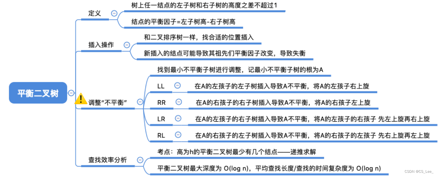 [外链图片转存失败,源站可能有防盗链机制,建议将图片保存下来直接上传(img-hTEfrvmv-1660311730040)(数据结构.assets/image-20220811171325204.png)]