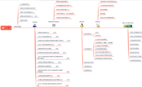 渗透第四章----Nessus主机安全检测工具安装破解专业版（kali）_nessus跳过ping检