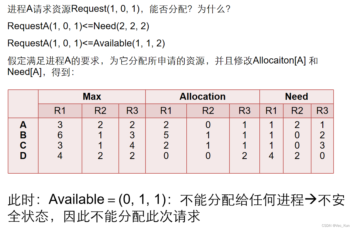 电子科技大学操作系统期末复习笔记（二）：进程与并发控制