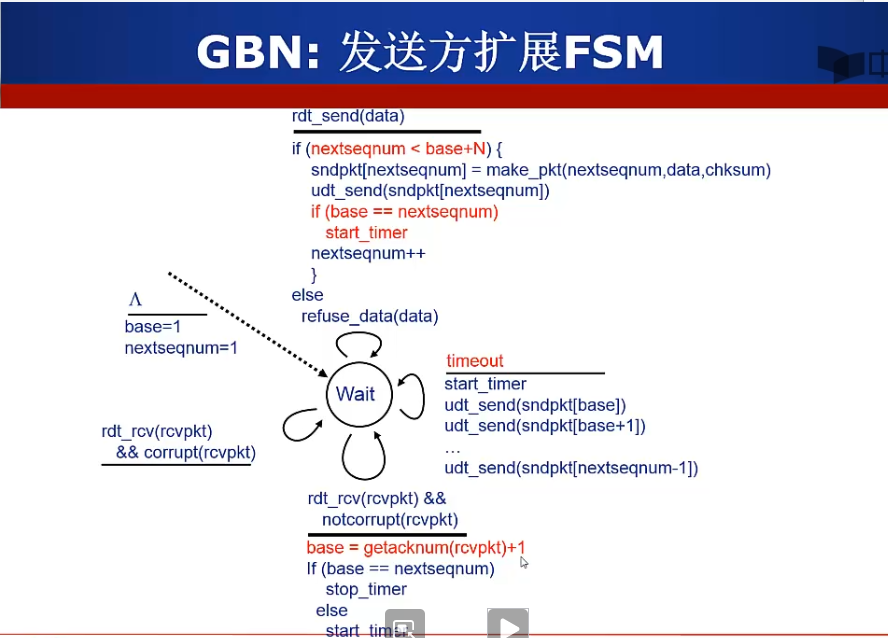 [外链图片转存失败,源站可能有防盗链机制,建议将图片保存下来直接上传(img-UufAkJQw-1647444456778)(C:\Users\大勇\AppData\Roaming\Typora\typora-user-images\image-20220308180429047.png)]