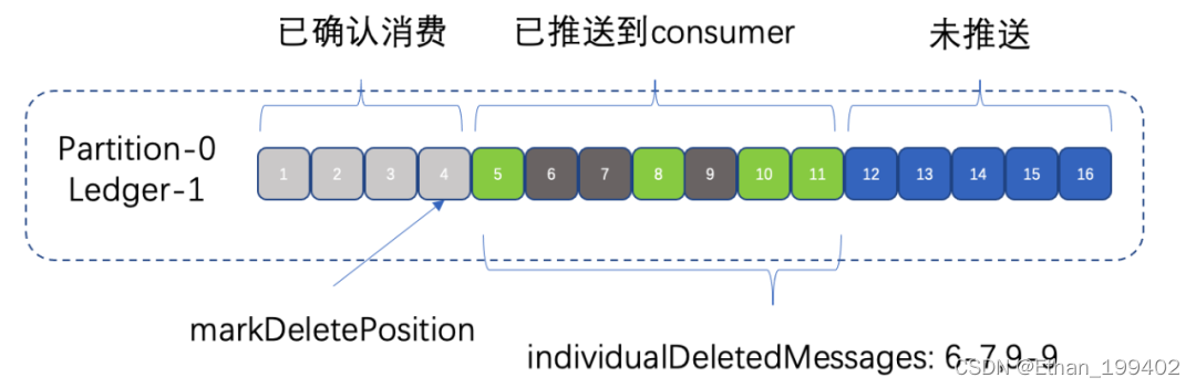 Pulsar与Rocketmq、Kafka、Inlong-TubeMQ，谁才是消息中间件的王者？