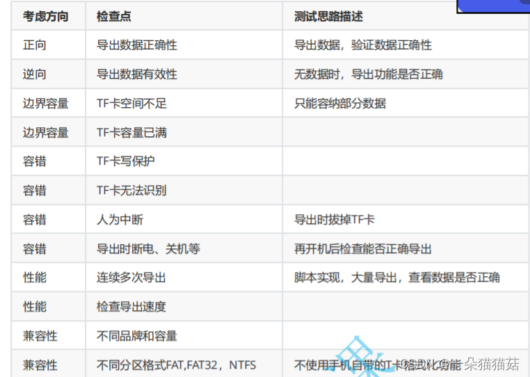 【测试开发】测试用例讲解