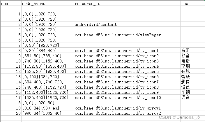 Python: xml file analysis - Programmer Sought