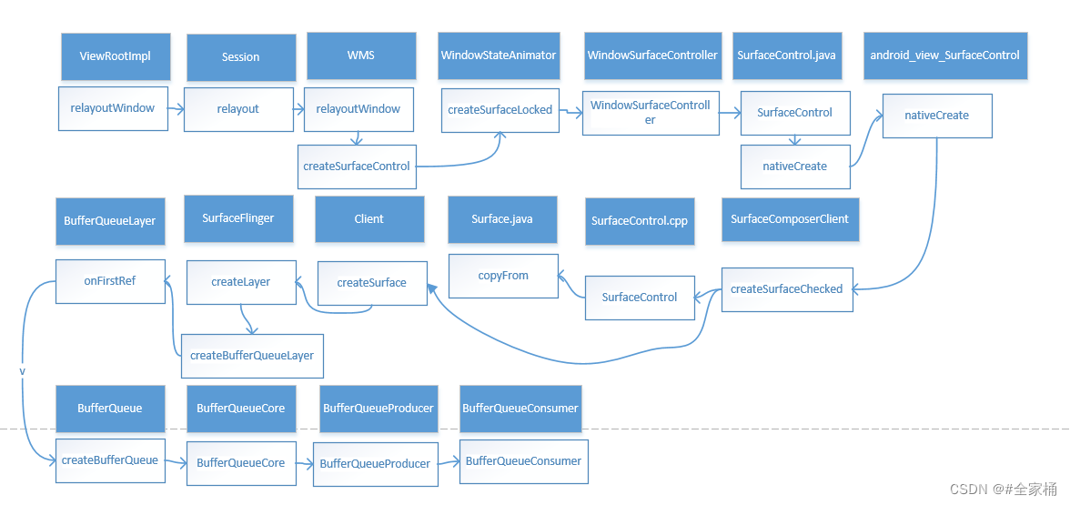 Android—Surface，ViewRootImpl.relayoutWindow