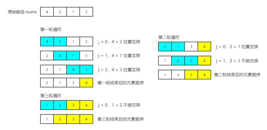 只会用 Go 写 O(N²) 的冒泡排序算法？来看看优化后最好情况下的 O(N) 算法吧