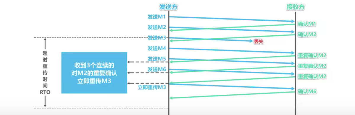 [ͼƬתʧ,Դվз,齫ͼƬֱϴ(img-33RIFq9q-1644909017838)(/Users/yangxiaofei/Library/Application Support/typora-user-images/image-20211130230446566.png)]