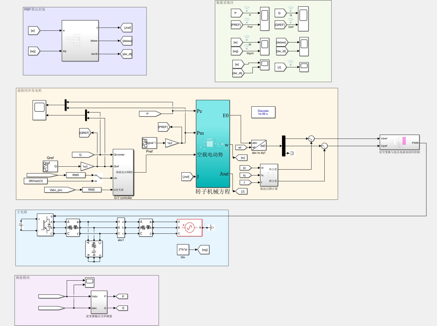 Matlab/Simulink中的S函数模块嵌入人工智能、神经网络算法设计仿真案例详解（以基于RBF神经网络算法的VSG转动惯量自调节为例）