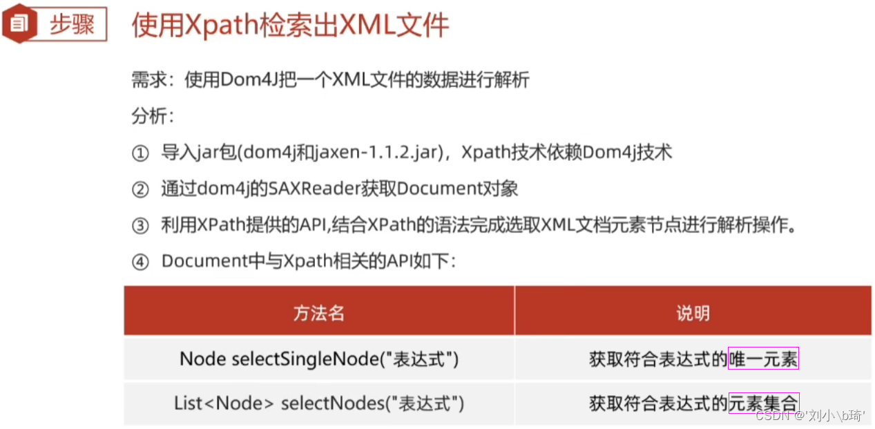 XML文件检索技术：Xpath