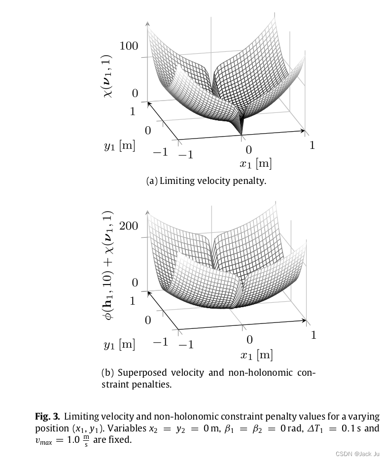 机器人控制算法—TEB算法文献阅读Integrated online trajectory planning and optimization ...