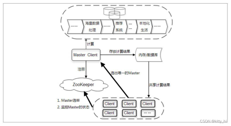 广告投放系统