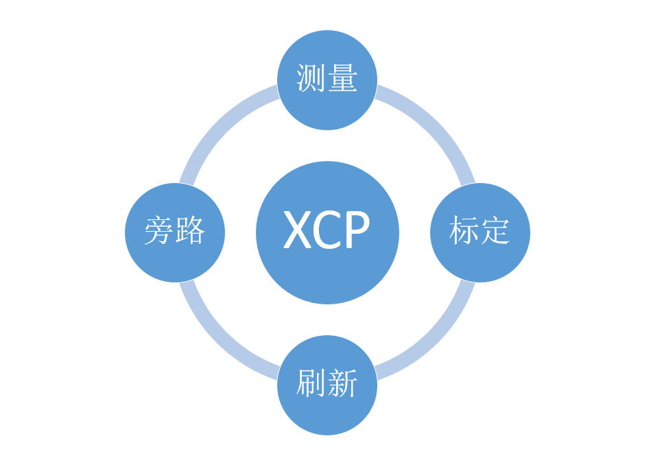 看了就会的xcp协议介绍 Initiallizer的博客 Csdn博客 Xcp协议