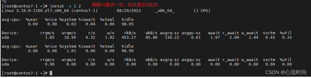 Linux命令查看CPU、内存、IO使用情况简单介绍