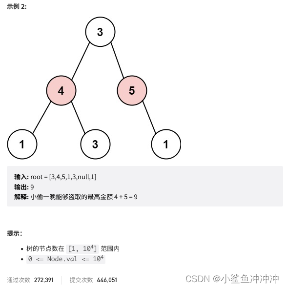 代码随想录算法训练营day48 | 198.打家劫舍，213.打家劫舍II，337.打家劫舍III