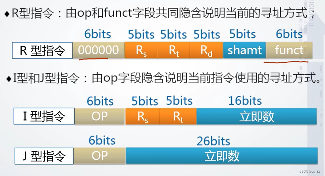 顺序寻址跳跃寻址操作数寻址mips指令详解指令计算机程序是由一系列
